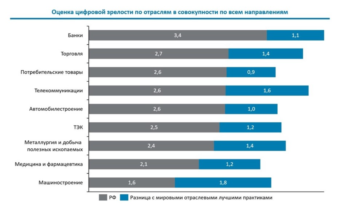 Digital IQ в России